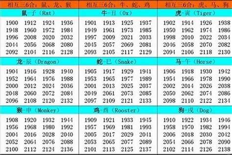 1986 五行|1986 年出生属什么生肖